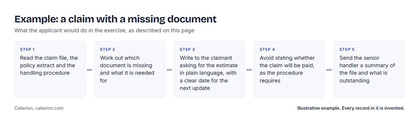 Example: a claim with a missing document. Five steps the applicant would take: 1 Read the claim file, the policy extract and the handling procedure; 2 Work out which document is missing and what it is needed for; 3 Write to the claimant asking for the estimate in plain language, with a clear date for the next update; 4 Avoid stating whether the claim will be paid, as the procedure requires; 5 Send the senior handler a summary of the file and what is outstanding.